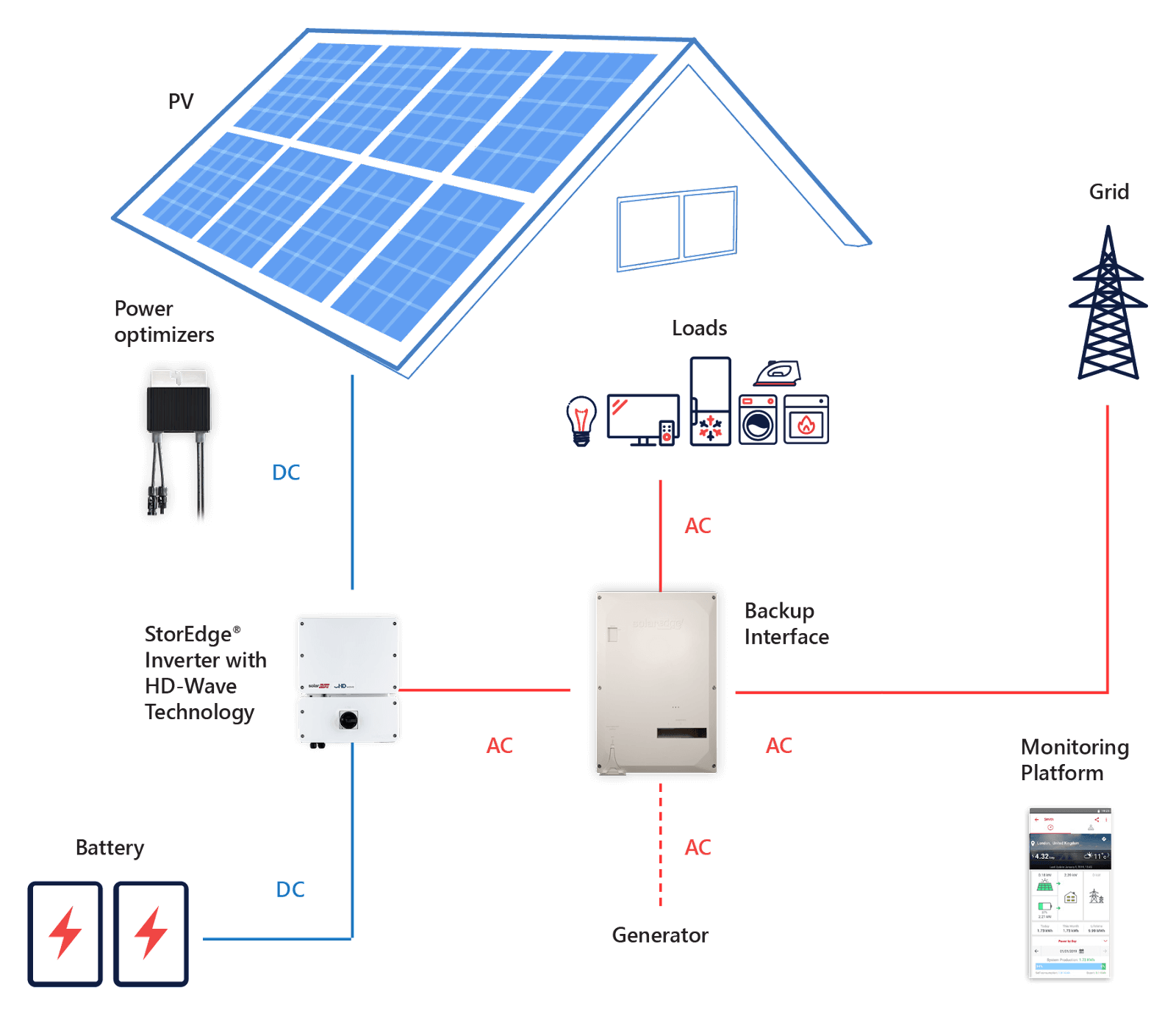 solar-business